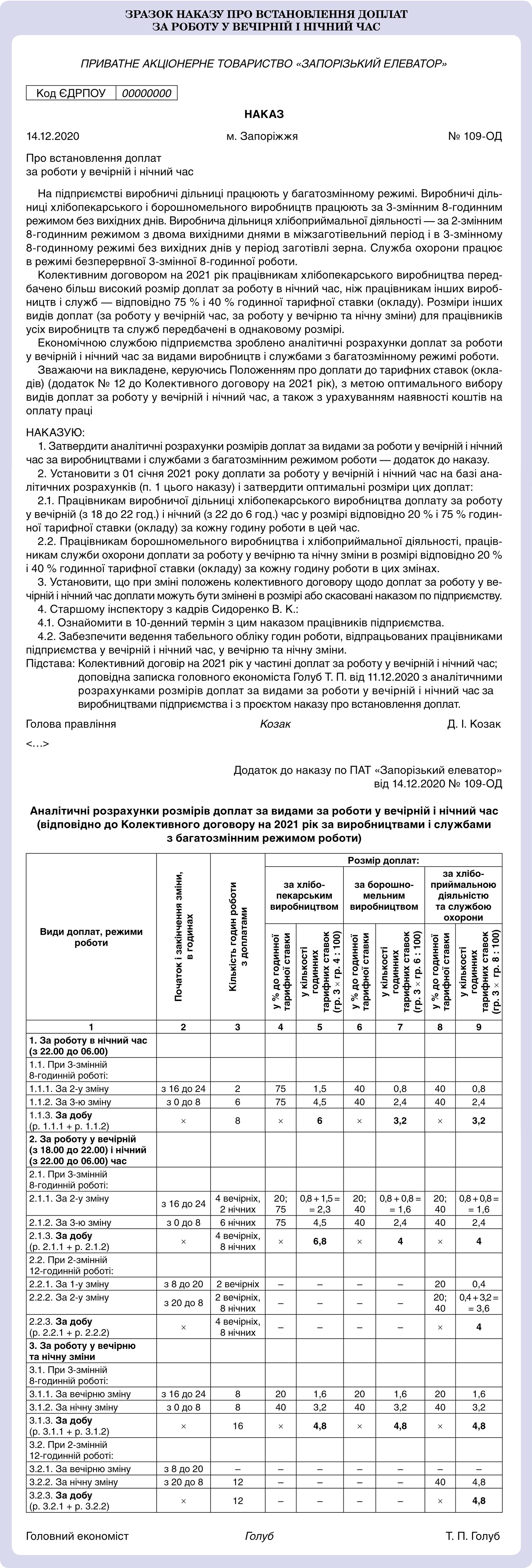 ЗРАЗОК НАКАЗУ ПРО ВСТАНОВЛЕННЯ ДОПЛАТ ЗА РОБОТУ У ВЕЧІРНІЙ І НІЧНИЙ ЧАС