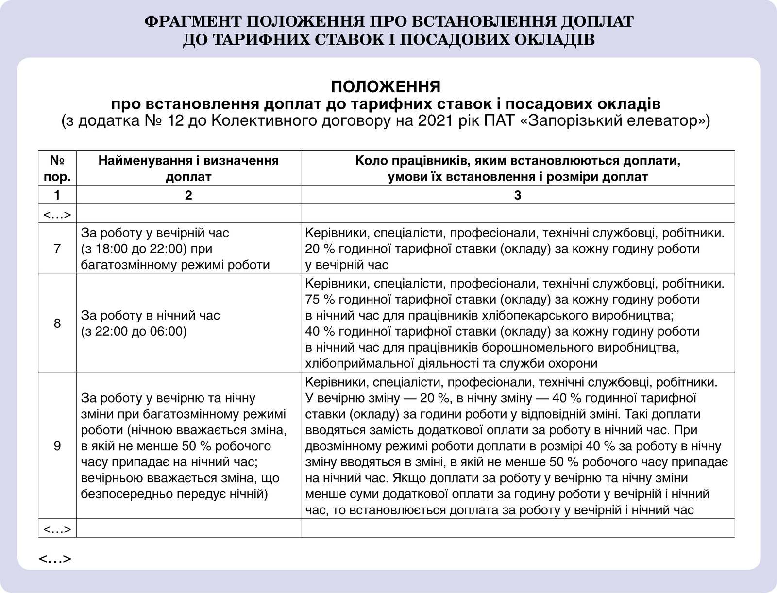 ФРАГМЕНТ ПОЛОЖЕННЯ ПРО ВСТАНОВЛЕННЯ ДОПЛАТ ДО ТАРИФНИХ СТАВОК І ПОСАДОВИХ ОКЛАДІВ